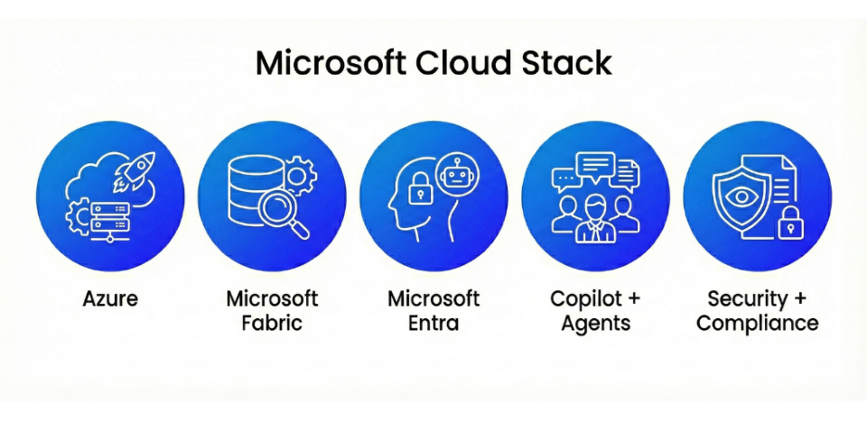 Reimagining Microsoft Cloud Strategy for the AI-First Enterprise