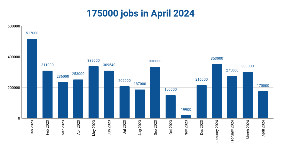 National Jobs Report December 2023 Infojini
