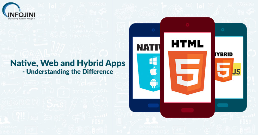 Native, Web, Hybrid Apps – What’s the difference?