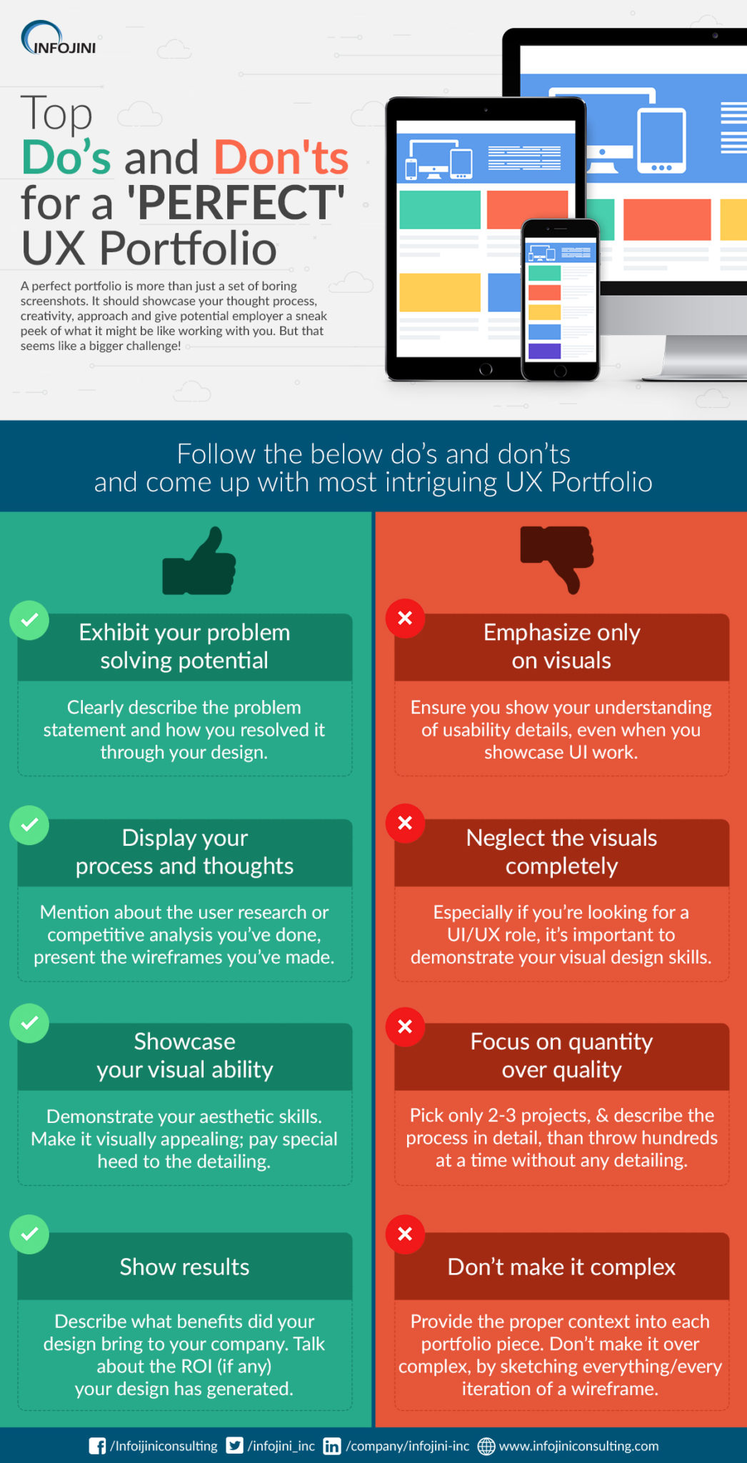 Do’s and Don’ts for a Better UX Portfolio