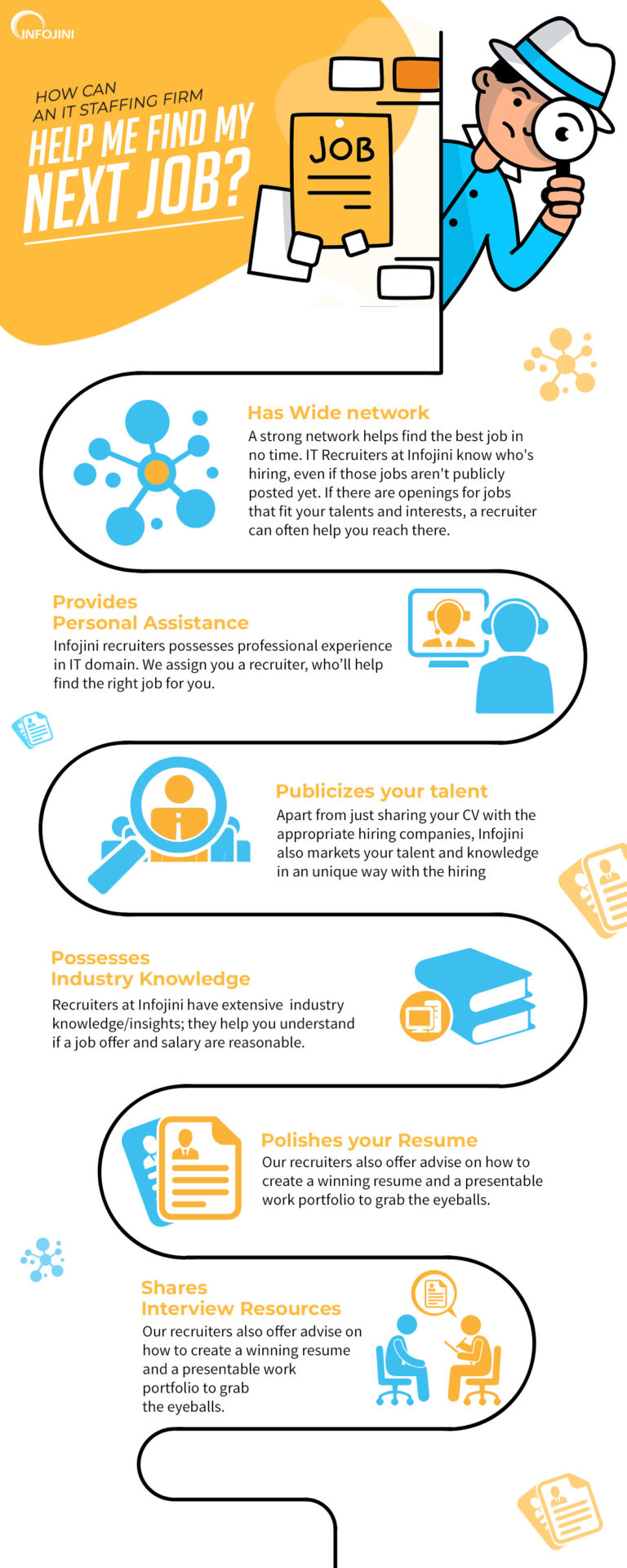 HowCanAITStaffingAgencyCanHelpYouFindaJobInfographic