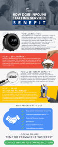 Benefits of Infojini Staffing Services