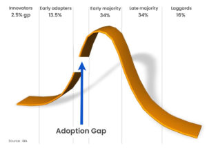 tech-Adoption-curve