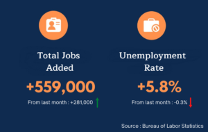 Employment Stats