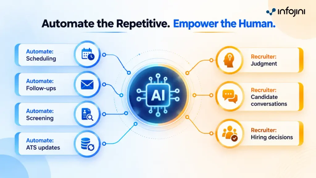 Automate the Repetitive