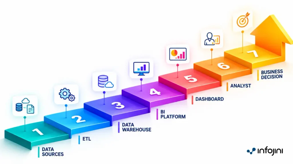 Data sources