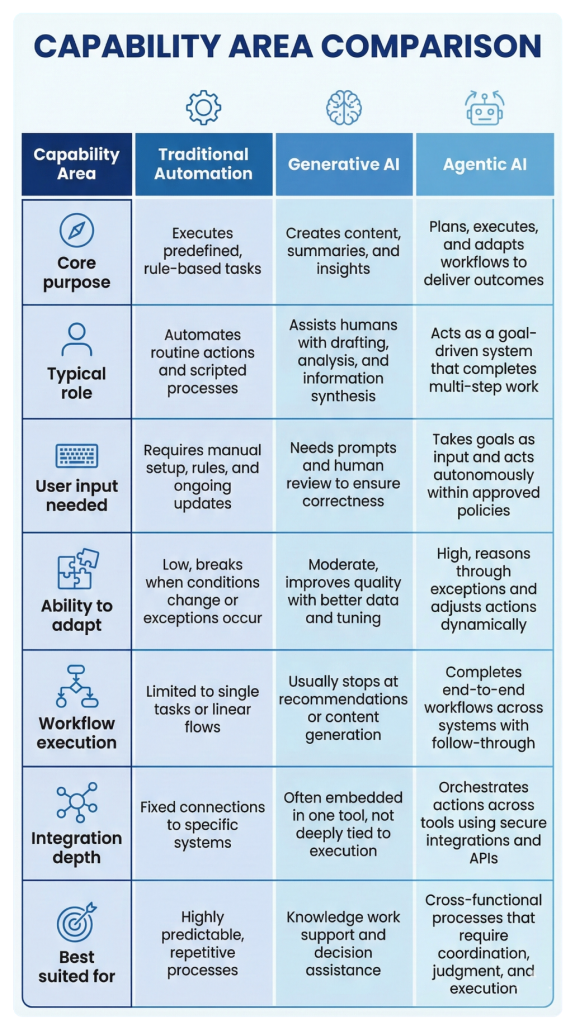 Agentic AI Use Cases in Enterprises: 6 Real-World Examples
