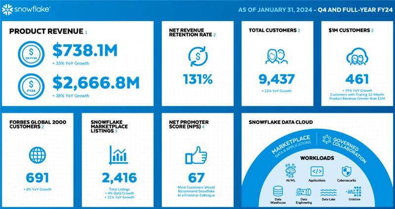 Snowflake's Strategic Position: Leading the Cloud Data Warehouse Market