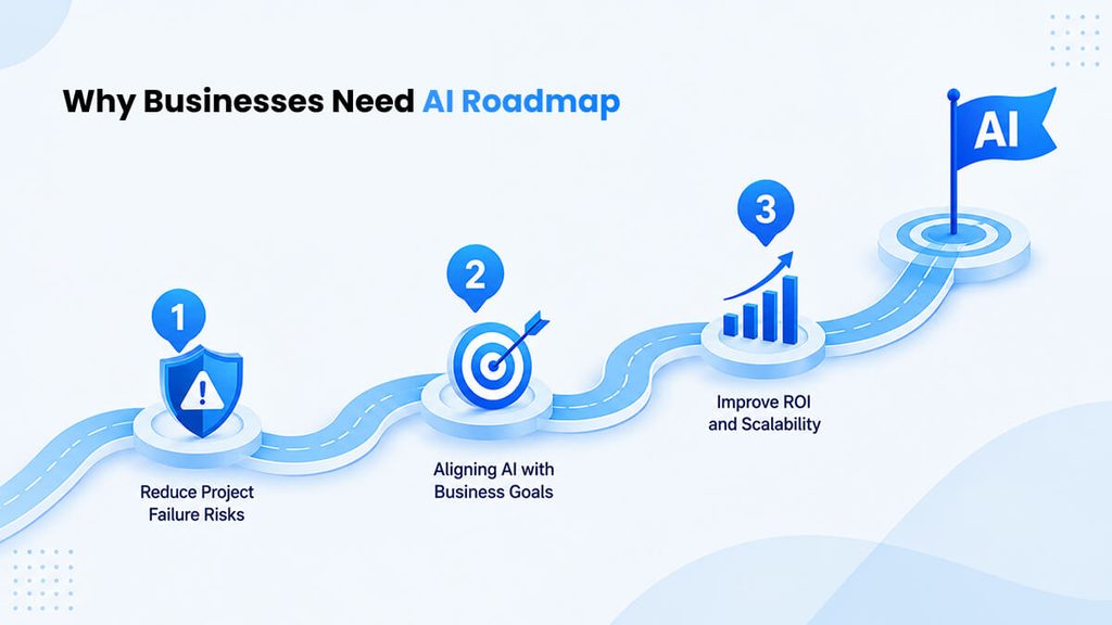 AI Strategy Roadmap