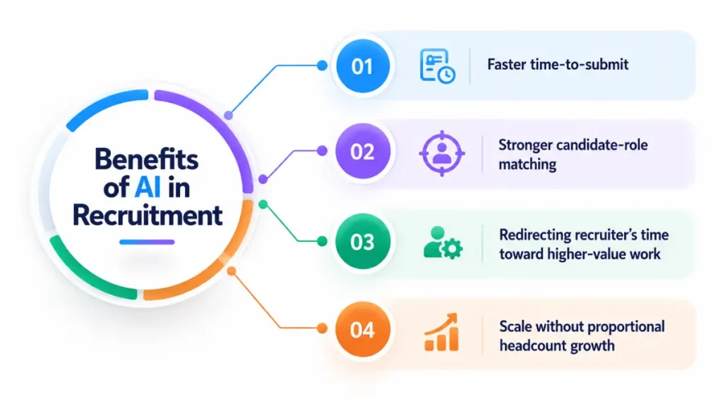 Benefits Of AI In Recruitment