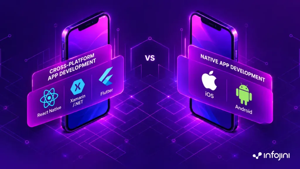 Native vs Cross-platform App Development