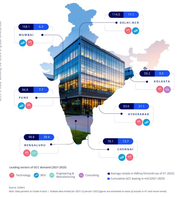 Map of India showing GCC demand metrics across major cities