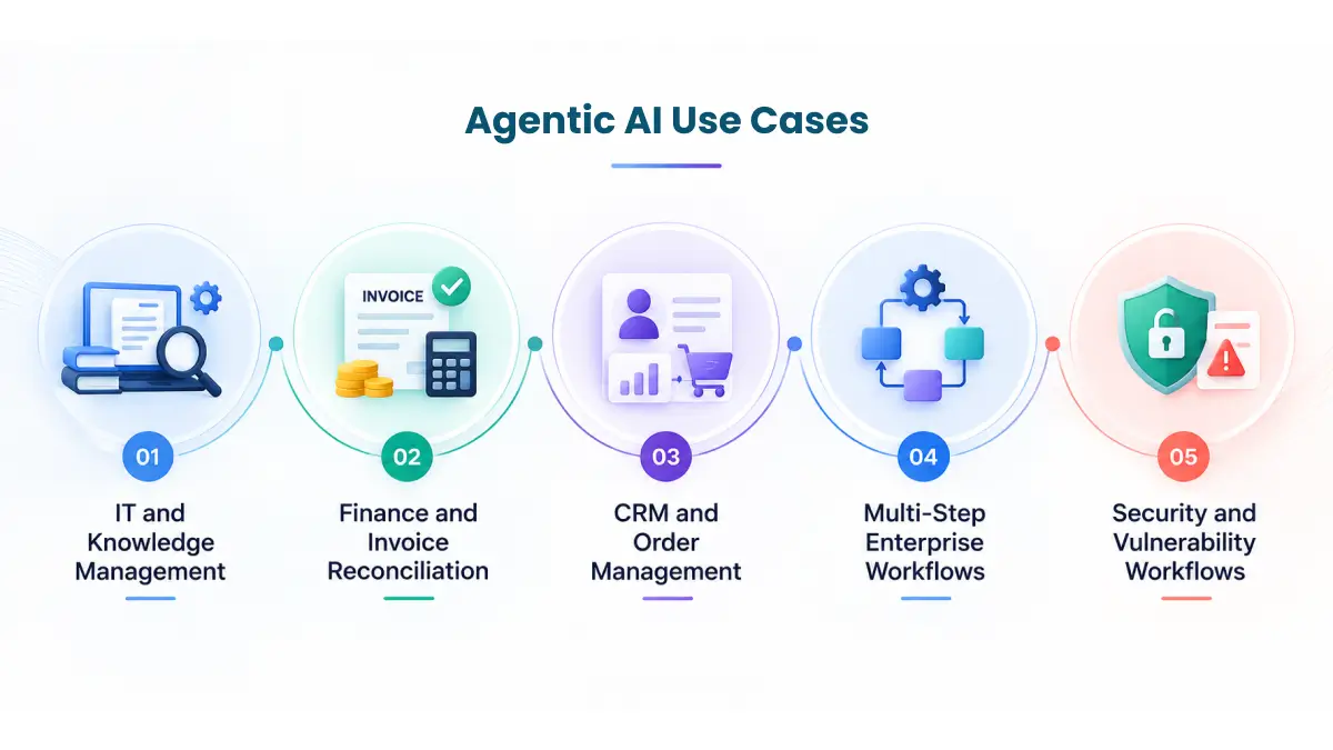 Agentic AI Use Cases