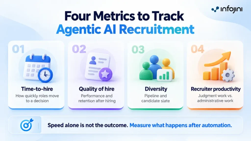 Metrics to Track Agentic AI Recruitment