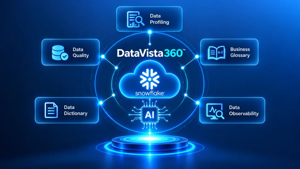 DataVista360 AI-Powered Data Governance in Snowflake