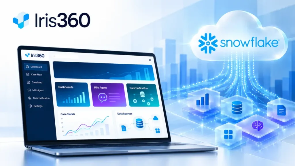 IRIS360 Analytics & AI insights in Snowflake