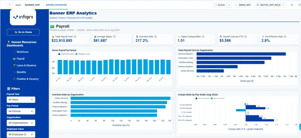 Payroll Dashboard