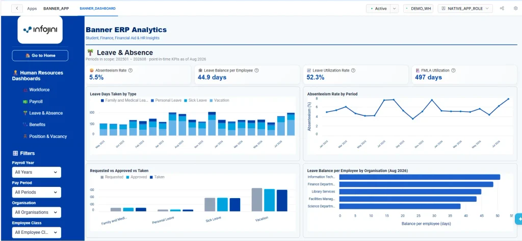 Leave & Absence Dashboard