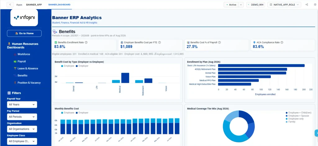 Benefits Dashboard