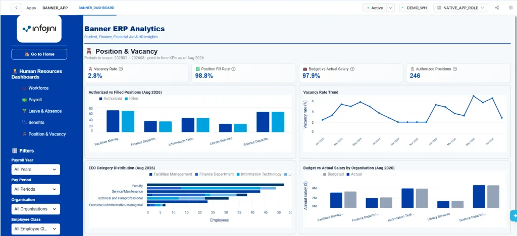 Position & Vacancy Dashboard