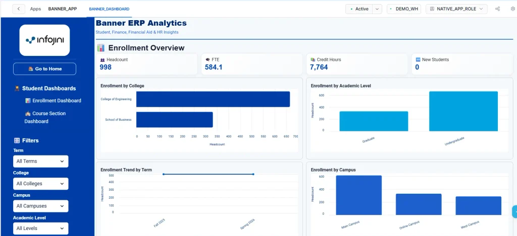 Enrollment Dashboard