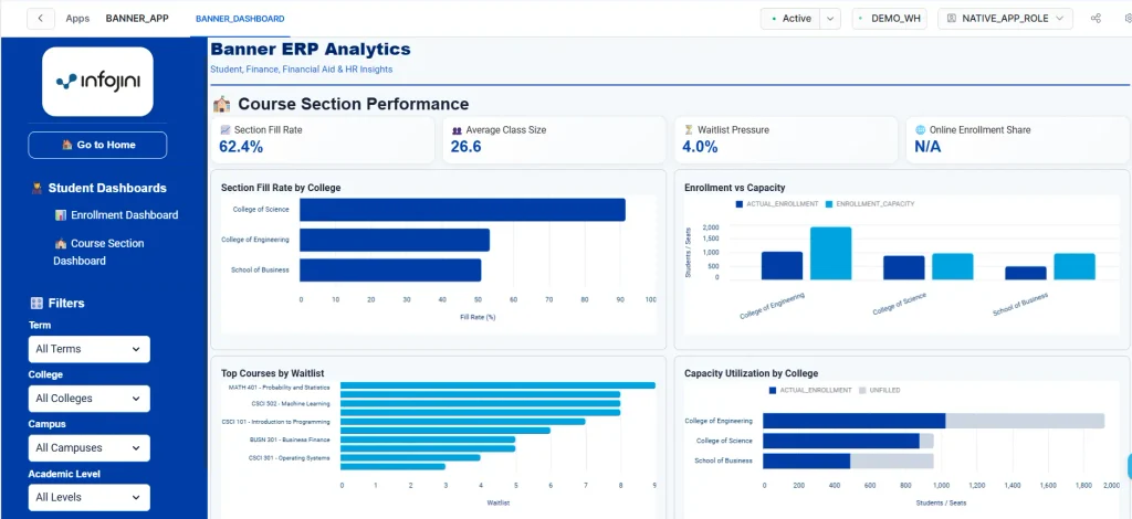Course Section Dashboard