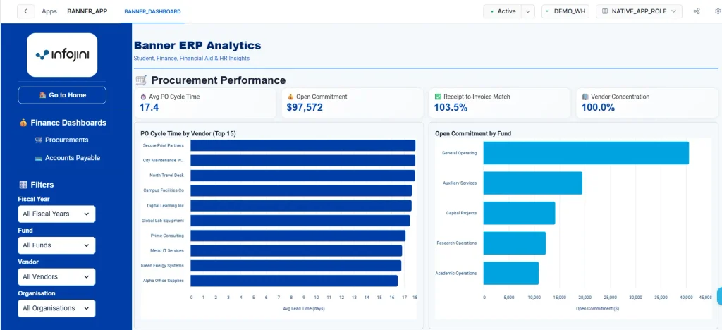 Procurement Dashboard
