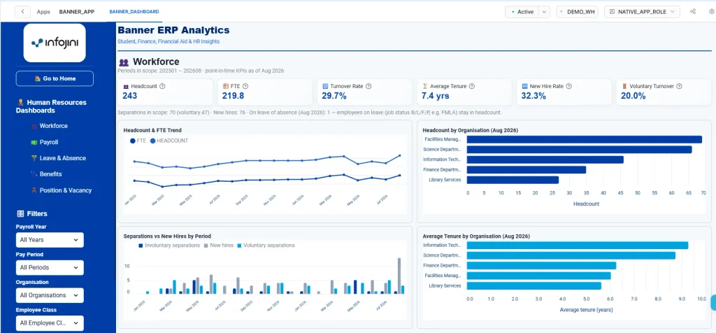 Workforce Dashboard