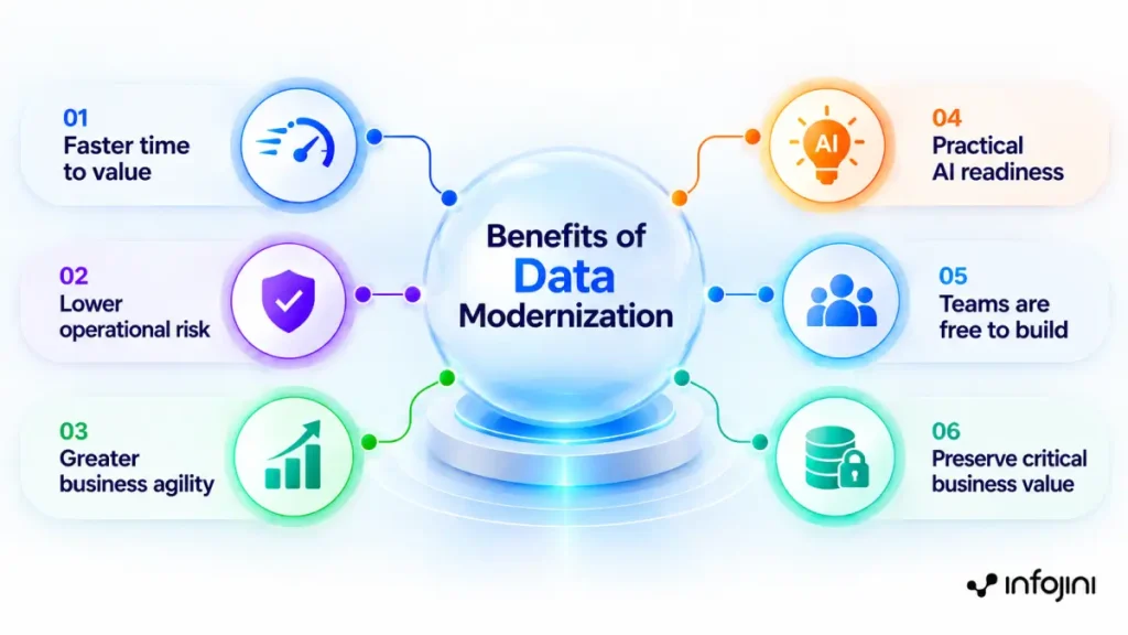 Benefits of Data Modernization