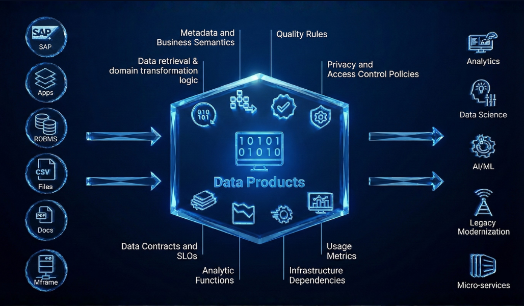 Data-product