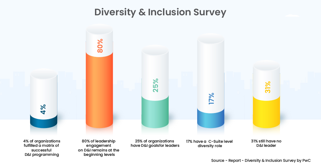 Diversion and Inclusion Survey