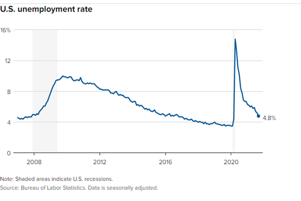 Sept-report unemployment